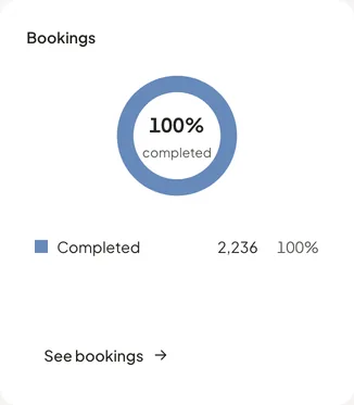 Halo Studio's real booking report in Dayrue, with a booking breakdown chart and its labels.